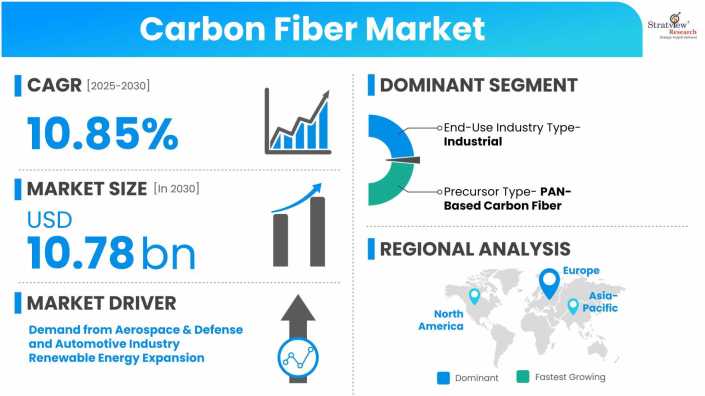 Carbon-Fiber-Market-Dynamics